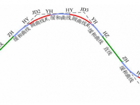 【道路测量_平曲线概念讲解】道路平曲线概念