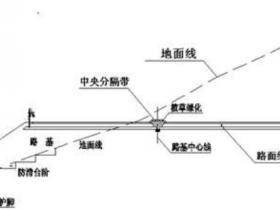 【道路测量_边坡概念讲解】横断面边坡相关概念