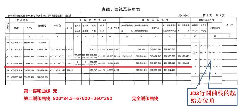 工程之星5.0 匝道输入方法详解
