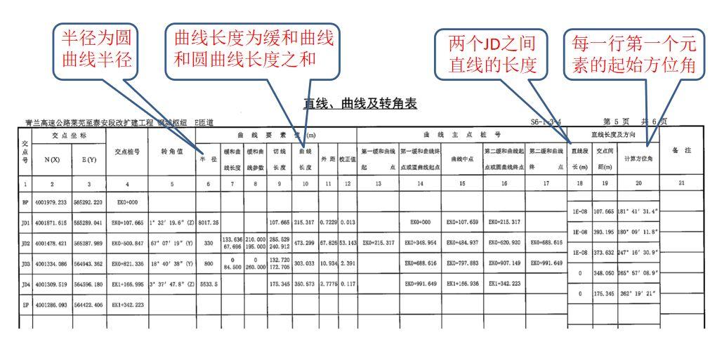 工程之星5.0 匝道输入方法详解