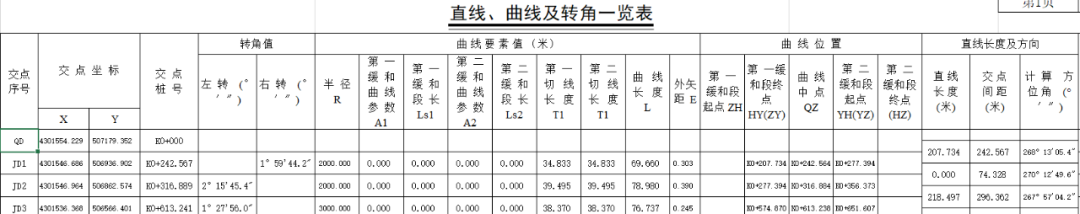 工程之星5.0 道路设计和道路放样教程