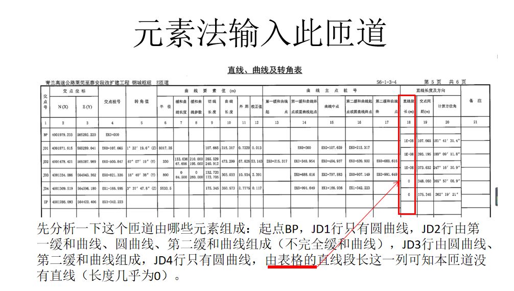 工程之星5.0 匝道输入方法详解