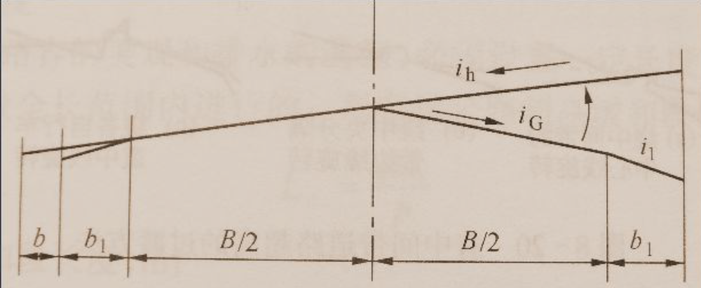 3   第一阶段超高和加宽暂支持直线过渡   减小车辆在曲线路段上行驶