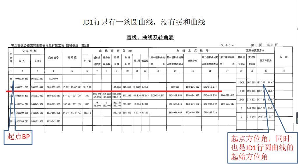 工程之星5.0 匝道输入方法详解