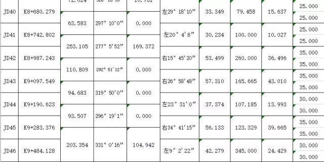 这样使用道路设计中的断链设计，一键解决断链难题