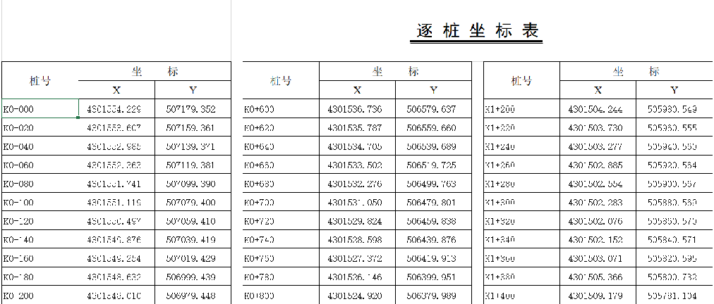 工程之星5.0 道路设计和道路放样教程