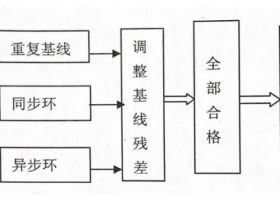 GPS静态作业在控制测量详细教程