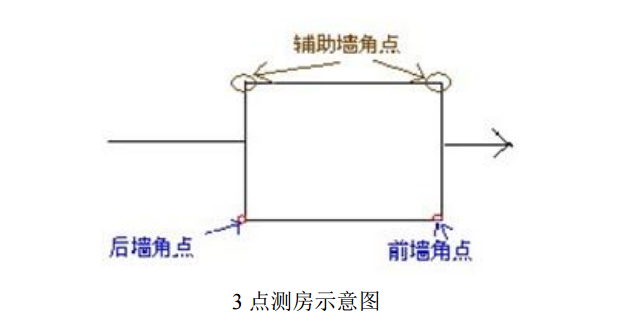 【操作攻略】工程之星5.0电力线勘