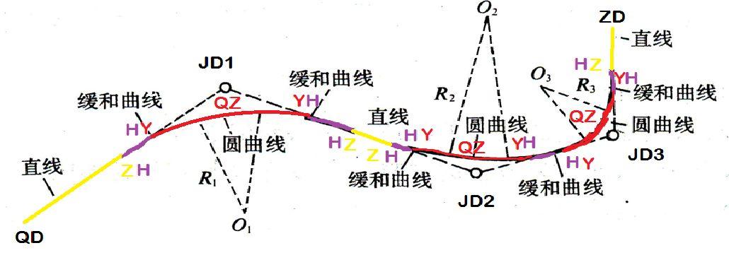 工程之星5.0 道路设计和道路放样教程