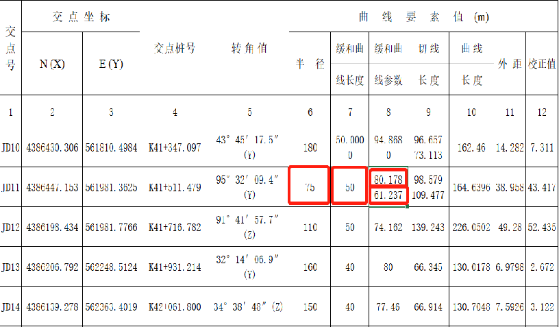 工程之星5.0 道路设计和道路放样教程