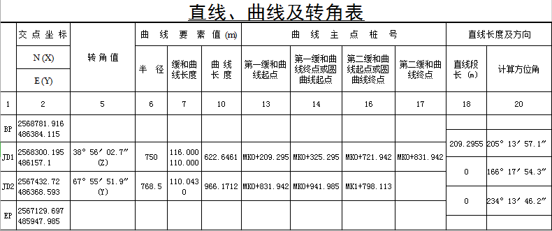 工程之星5.0道路平曲线交点法输入说明