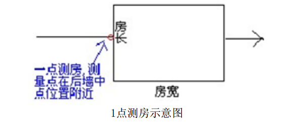 【操作攻略】工程之星5.0电力线勘