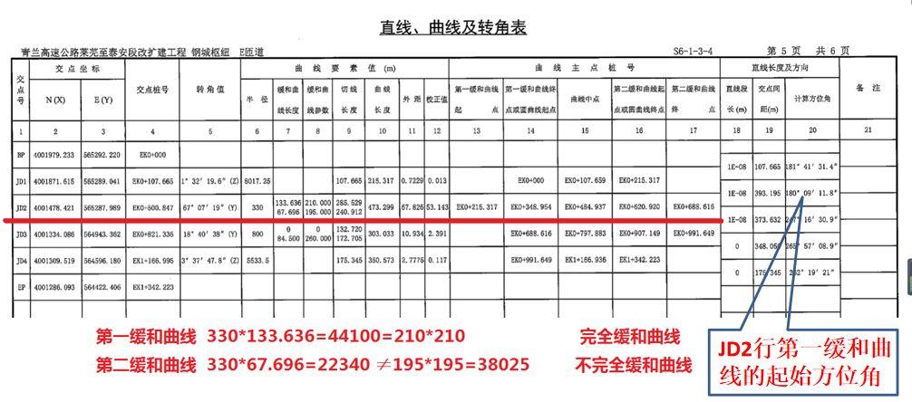 工程之星5.0 匝道输入方法详解