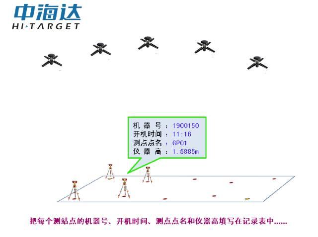 中海达GNSS静态操作流程