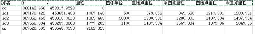 Hi-Survey Road:你想要的这些功能都实现了! 【道路测量_软件迭代】 1.3.3 道路测量新增功能使用介绍
