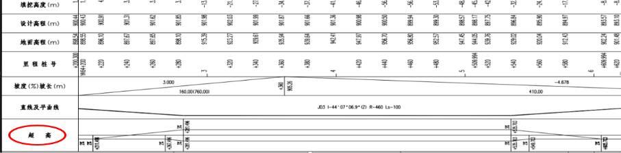 Hi-Survey Road:你想要的这些功能都实现了! 【道路测量_软件迭代】 1.3.3 道路测量新增功能使用介绍