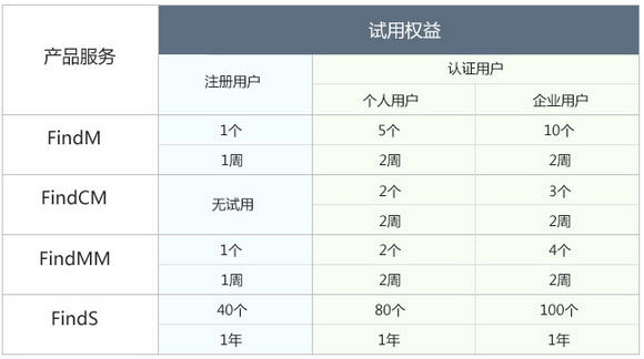 【移动站使用CORS_千寻CORS】如何注册千寻位置CORS账户?