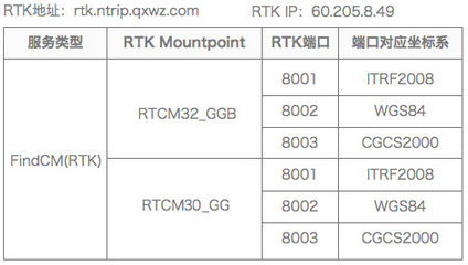 【移动站使用CORS_千寻CORS】如何注册千寻位置CORS账户?