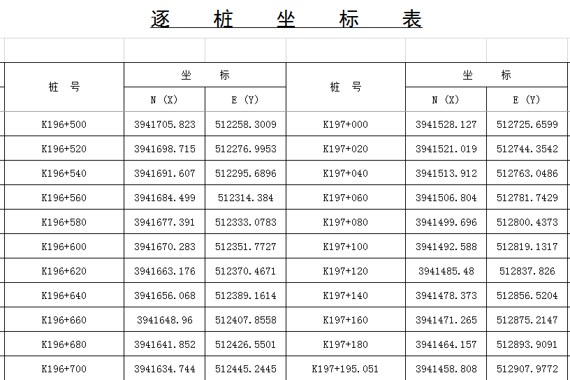 RTK道路放样 【道路测量_精心整理】中海达RTK道路测量功能说明