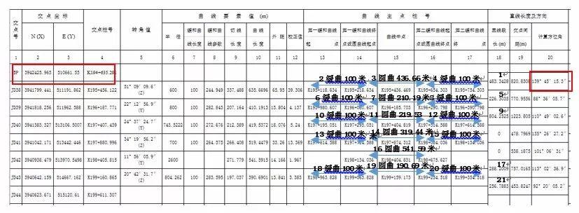 RTK道路放样 【道路测量_精心整理】中海达RTK道路测量功能说明
