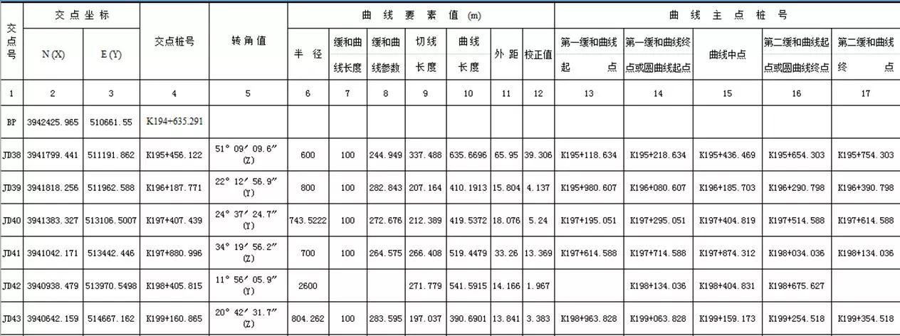 RTK道路放样 【道路测量_精心整理】中海达RTK道路测量功能说明