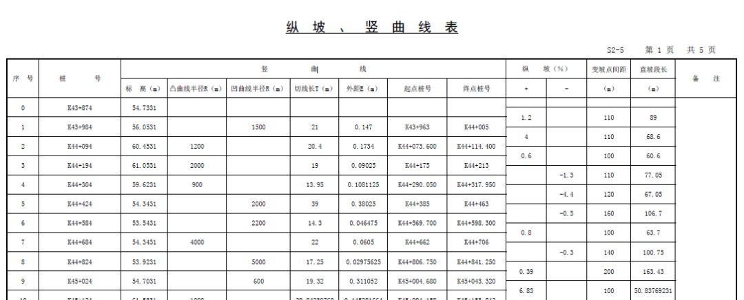 RTK道路放样 【道路测量_精心整理】中海达RTK道路测量功能说明