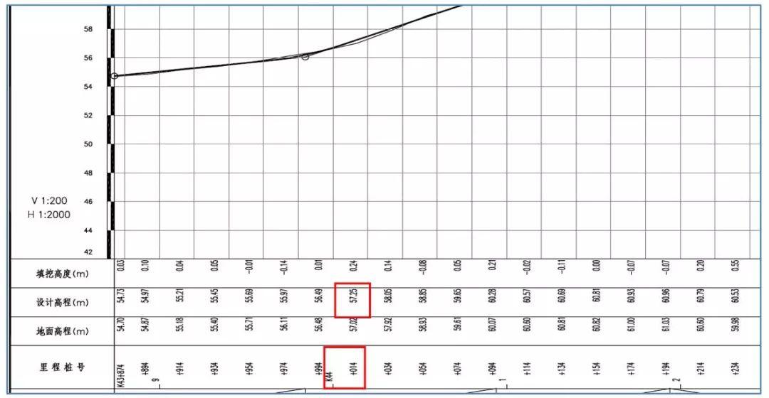 RTK道路放样 【道路测量_精心整理】中海达RTK道路测量功能说明