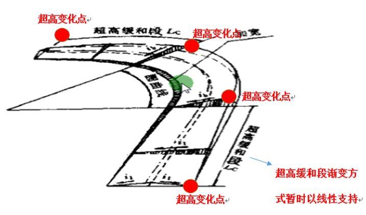 RTK道路放样 【道路测量_精心整理】中海达RTK道路测量功能说明