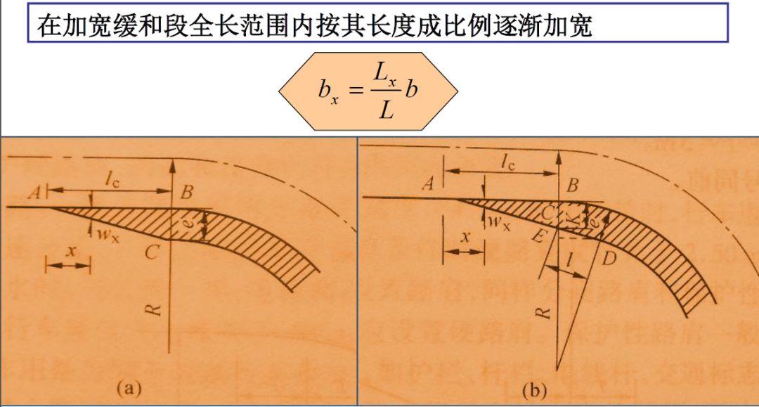 RTK道路放样 【道路测量_精心整理】中海达RTK道路测量功能说明