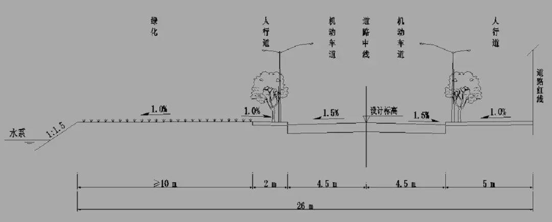 RTK道路放样 【道路测量_精心整理】中海达RTK道路测量功能说明