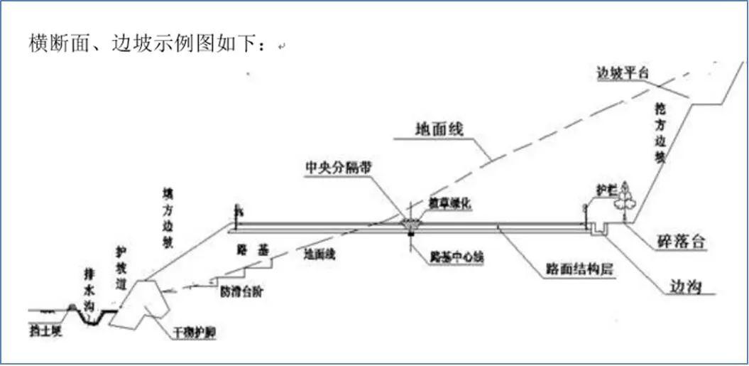 RTK道路放样 【道路测量_精心整理】中海达RTK道路测量功能说明