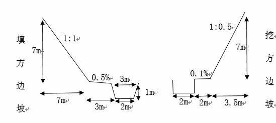 RTK道路放样 【道路测量_精心整理】中海达RTK道路测量功能说明