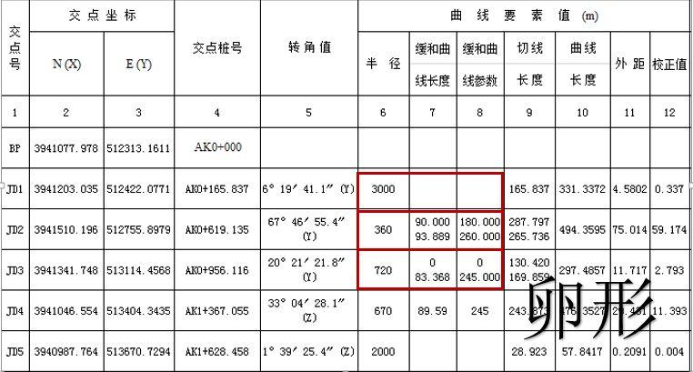 RTK道路放样 【道路测量_精心整理】中海达RTK道路测量功能说明