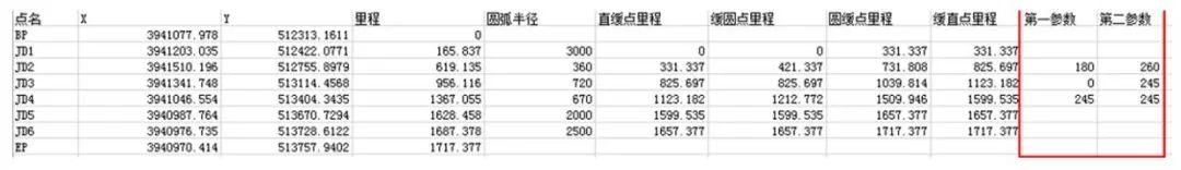 RTK道路放样 【道路测量_精心整理】中海达RTK道路测量功能说明