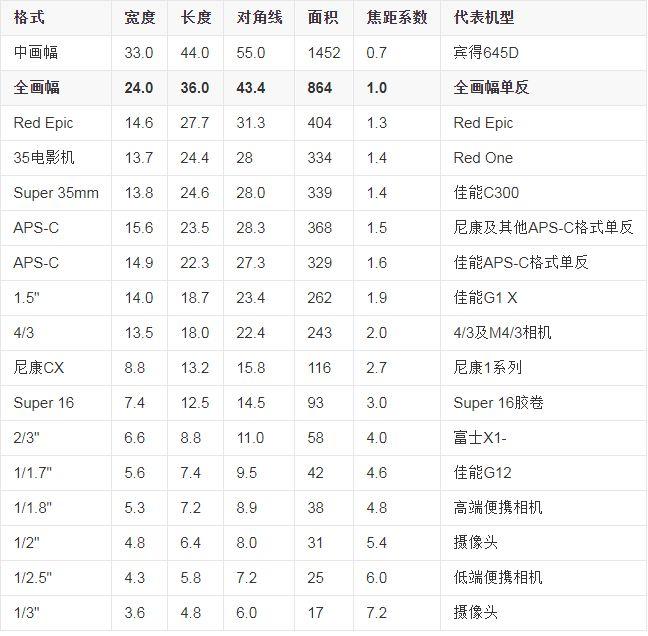 【惊艳】用手机玩转Smart3D三维建模 - 第9张  | 测绘途夫