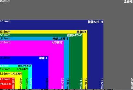 【惊艳】用手机玩转Smart3D三维建模 - 第8张  | 测绘途夫