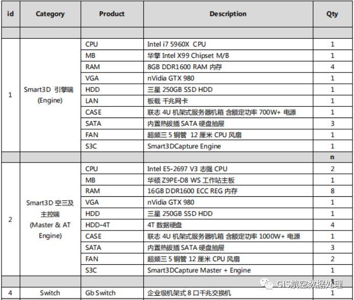 很全面的倾斜摄影Smart3D综合总结篇