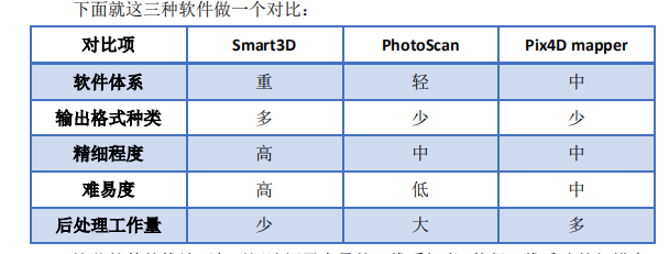 很全面的倾斜摄影Smart3D综合总结篇