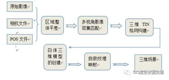 很全面的倾斜摄影Smart3D综合总结篇