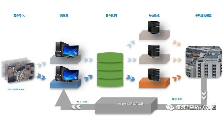 很全面的倾斜摄影Smart3D综合总结篇