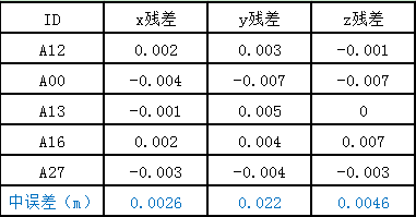小范围航测利器-玩转精灵4PRO - 第15张  | 测绘途夫