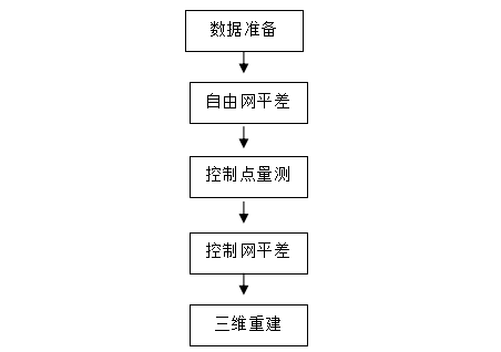 小范围航测利器-玩转精灵4PRO - 第21张  | 测绘途夫