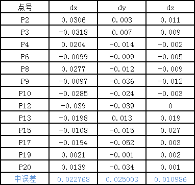 小范围航测利器-玩转精灵4PRO 小范围航测利器-玩转精灵4PRO