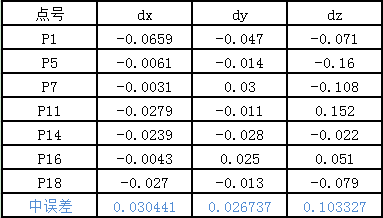 小范围航测利器-玩转精灵4PRO 小范围航测利器-玩转精灵4PRO