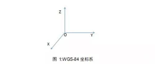 【技术】RTK基准站架设原理解释 【技术】RTK基准站架设原理解释