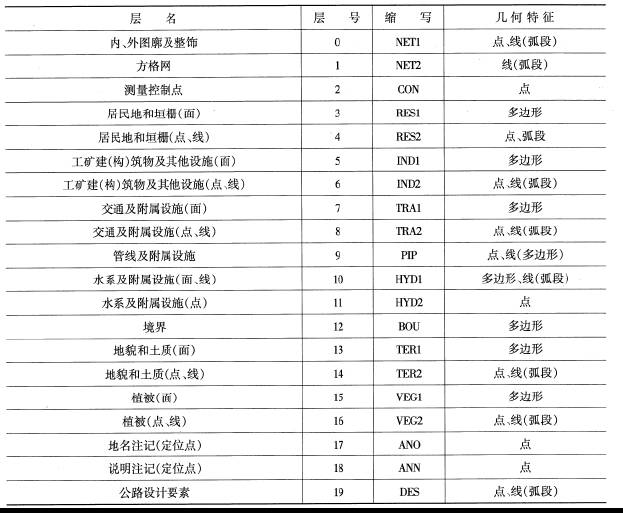 【干货】1:500 1:1000 1:2000地形图测绘方法 【杂谈】1:500 1:1000 1:2000地形图测绘方法