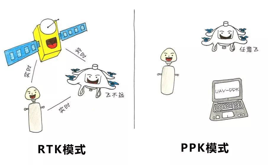 大疆精灵4rtk无人机用RTK和PPK有何区别?那个精度更高 - 第8张 | 测绘途夫 大疆精灵4rtk无人机用RTK和PPK有何区别?那个精度更高 - 第8张 | 测绘途夫
