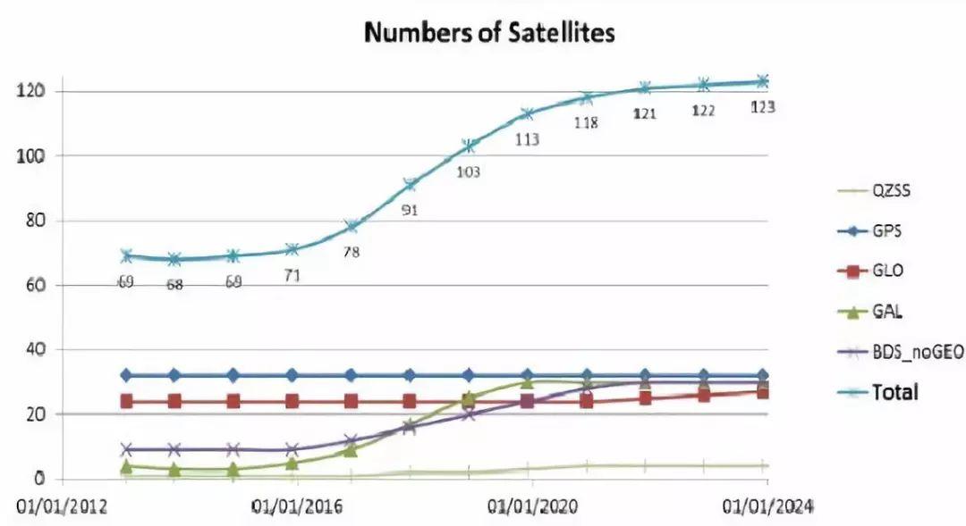 RTK的未来是什么? RTK的未来是什么?