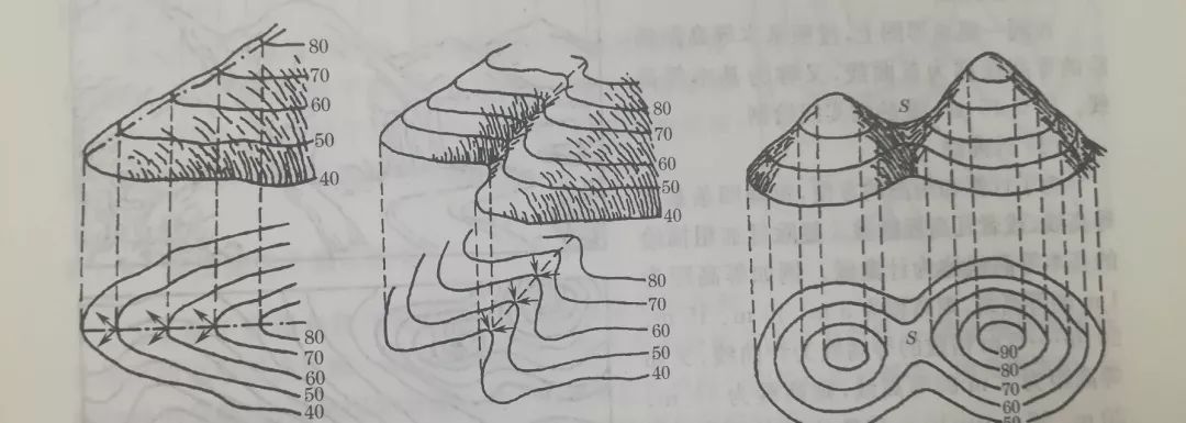 干货 |测绘等高线详解,你想知道的都在这里 等高线 |测绘等高线详解,你想知道的都在这里