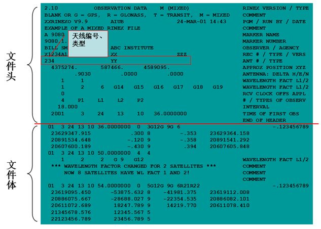 天宇教你认识RINEX格式文件 教你认识RINEX格式文件